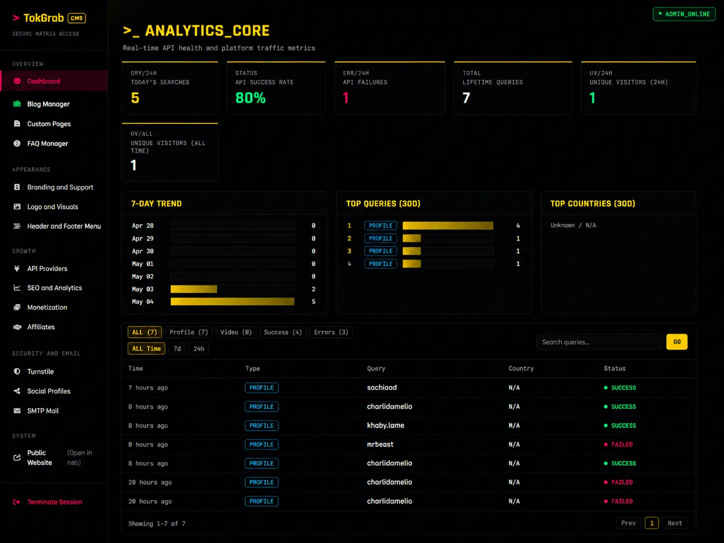 TokGrab admin dashboard
